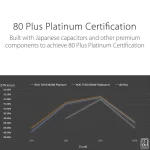 پاور ماژولار 850 وات ایسوس ASUS ROG Thor Platinum II Platinum